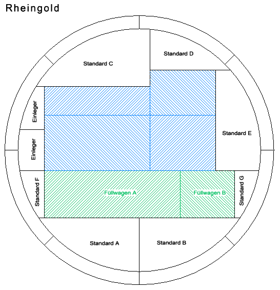 plan rheingold